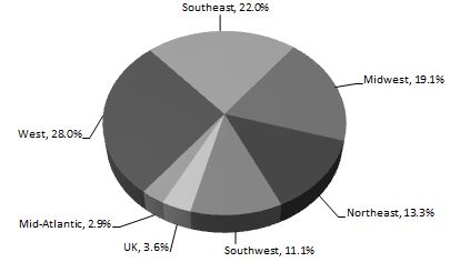 geographiclocationchartcv.jpg